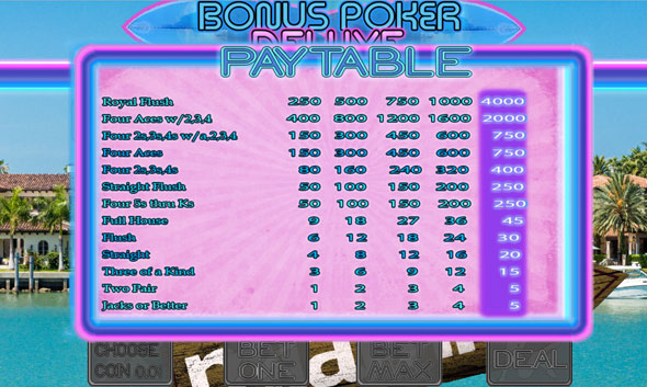 Payout Table