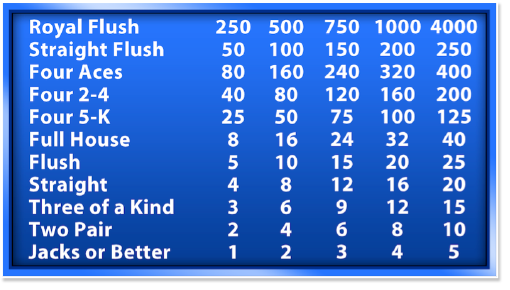 Payout Table